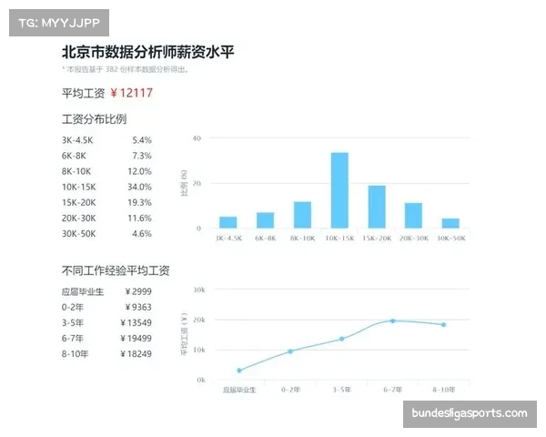 数据研究：分析师发布报告，探讨“允许hand-check”对低位防守的潜在影响